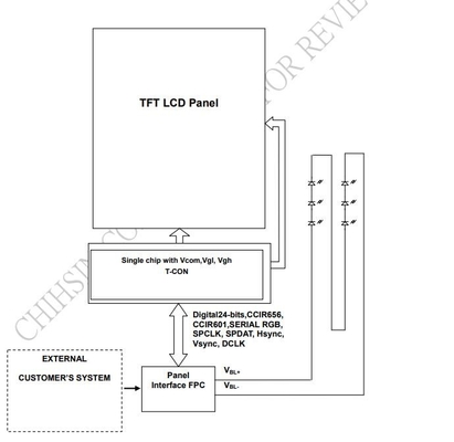3.45 дюймовый TFT LCD модуль LQ035NC111 Innolux 320 * 240 RGB дисплей